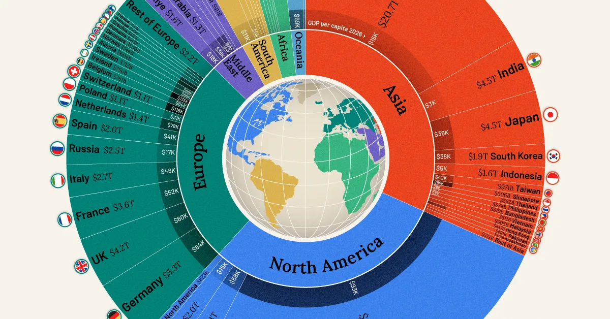 World’s Most Powerful Economies in 2026