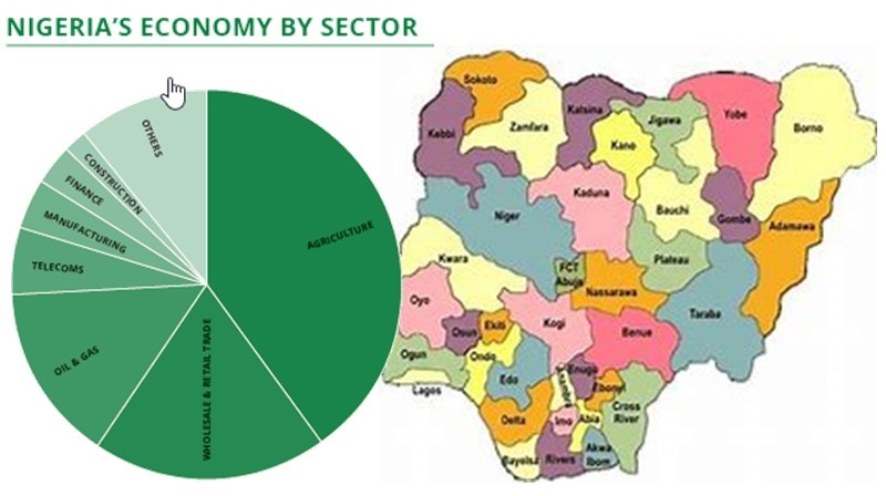 The Fastest-Growing Sectors in Nigeria’s Economy in 2025